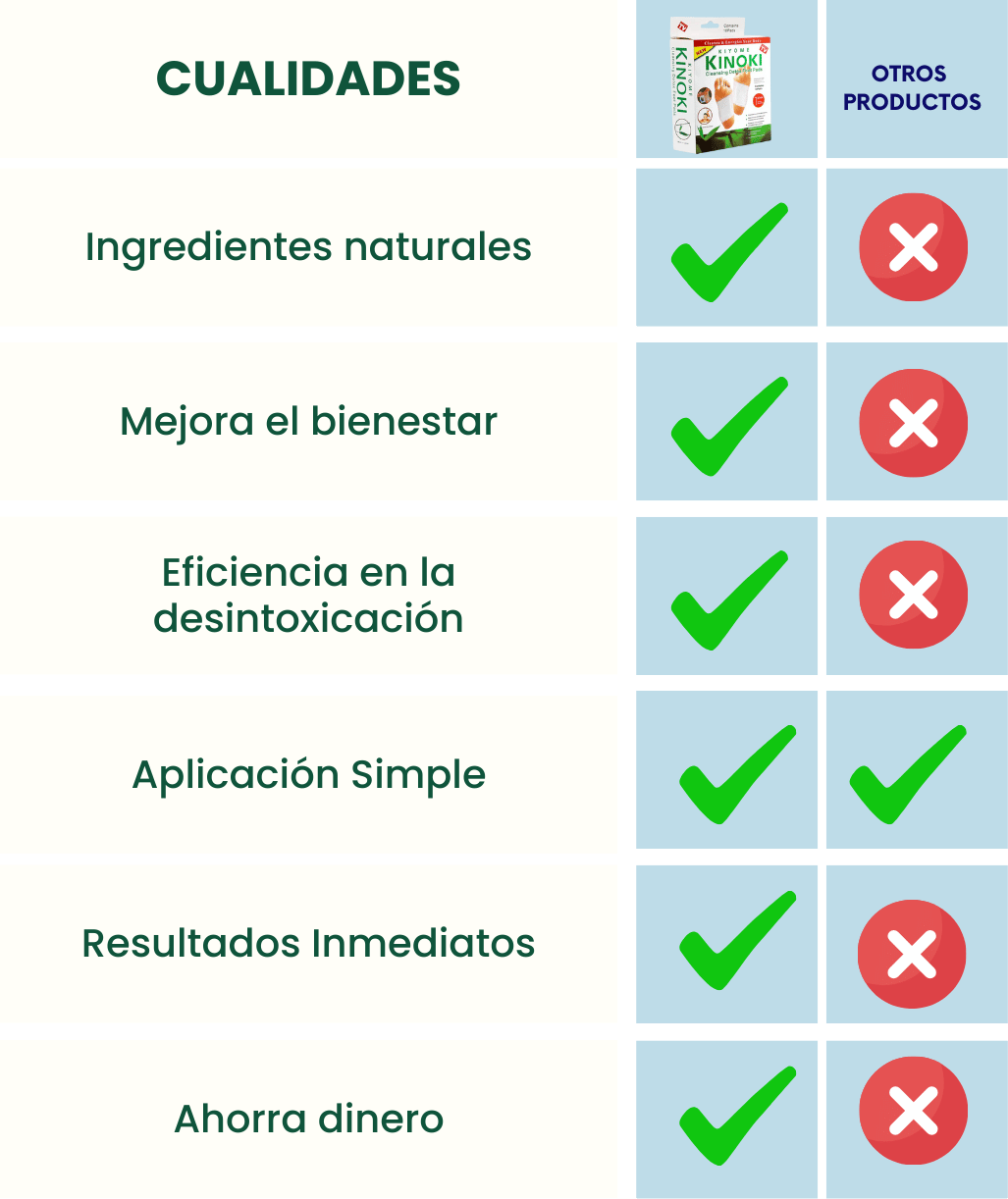 Parches Kinoki - Alivia Dolores y Desintoxica (10 unidades)
