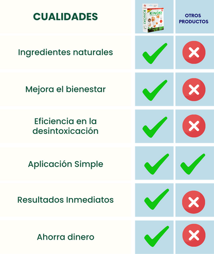 Parches Kinoki - Alivia Dolores y Desintoxica (10 unidades)
