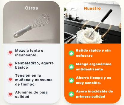 Batidor semiautomatico de acero inoxidable