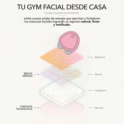 Skin Dion - Lifting Facial Con Microcorriente