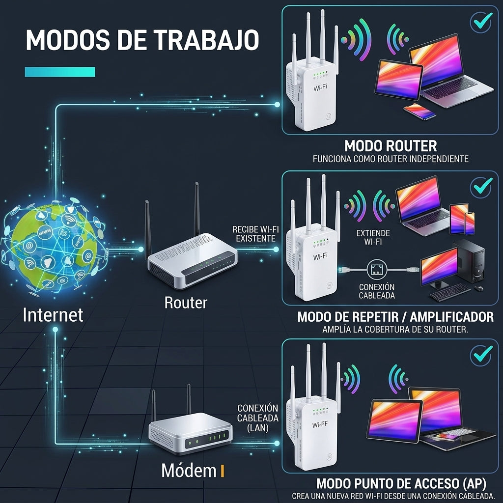 WifiMax™ | Repetidor de Señal Wifi