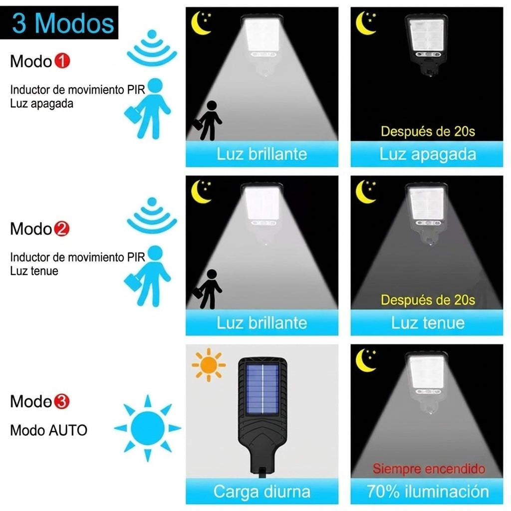 Lampara Solar De Pared Buytiti